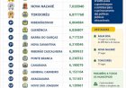 Água Boa e Nova Nazaré se Destacam no IDEB e Lideram Ranking Regional